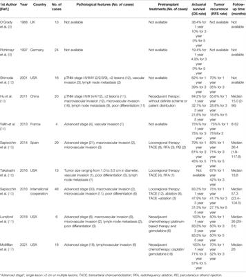 Liver Transplantation for Intrahepatic Cholangiocarcinoma: What Are New Insights and What Should We Follow?